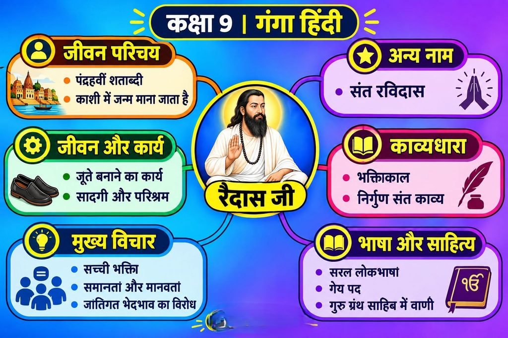 Raidash Ke Pad Class 9
